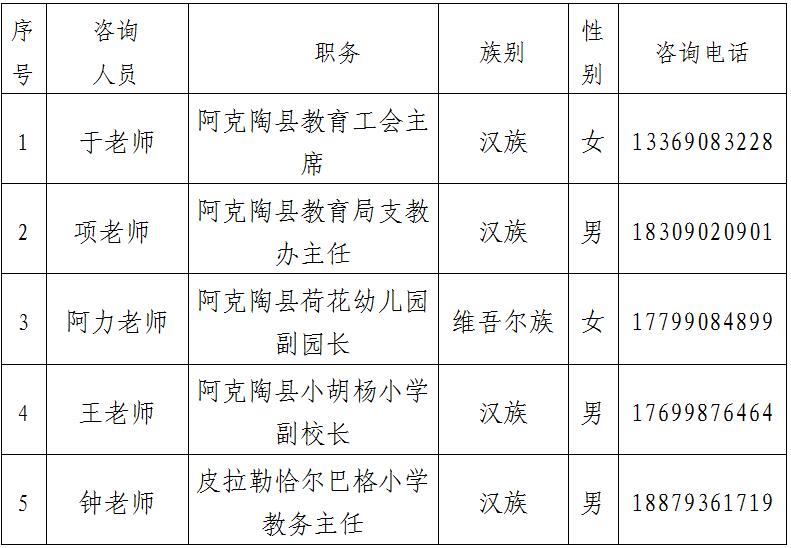 阿克塞哈萨克族自治县特殊教育事业单位招聘信息与解读速递