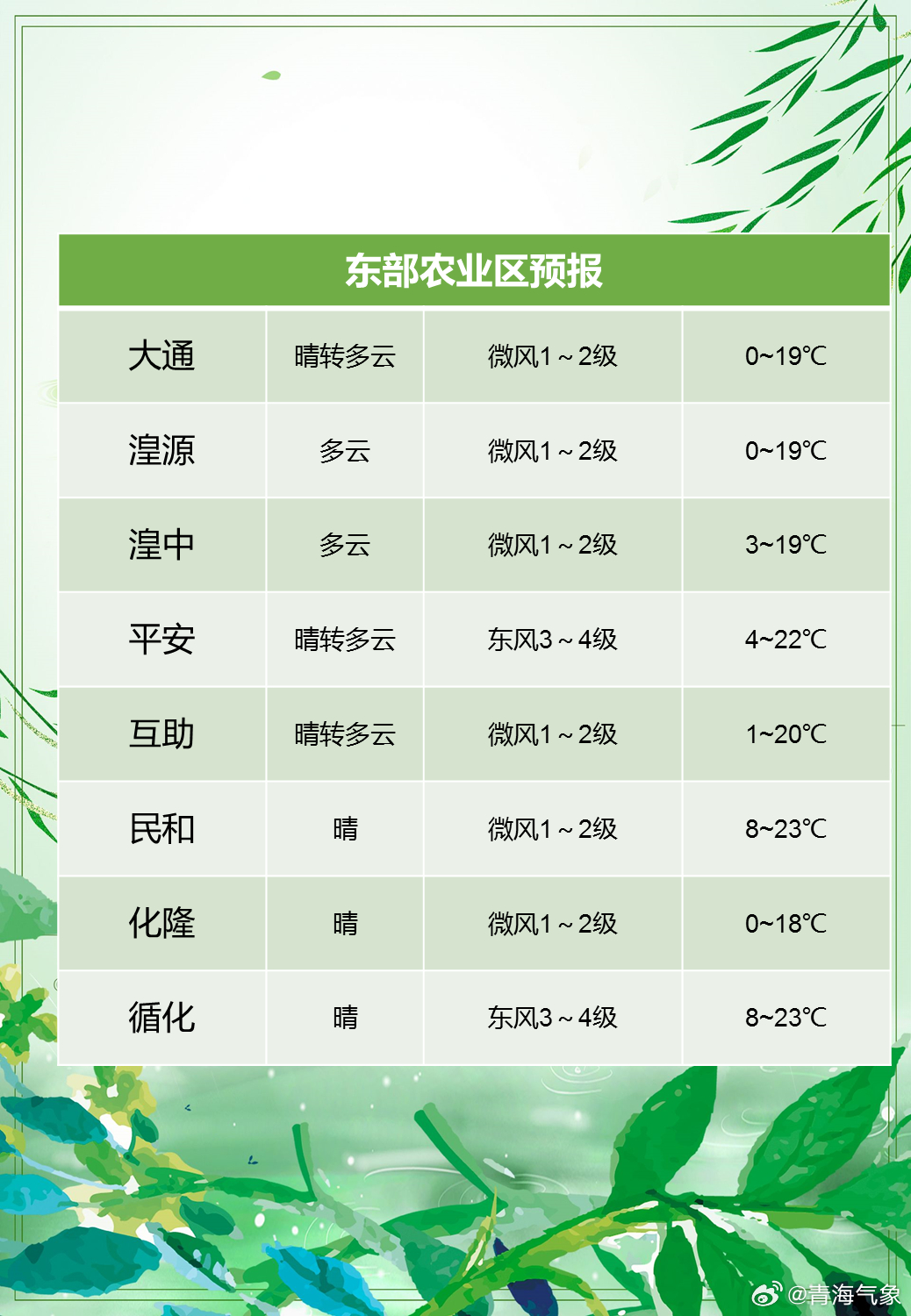 富裕牧场天气预报更新通知