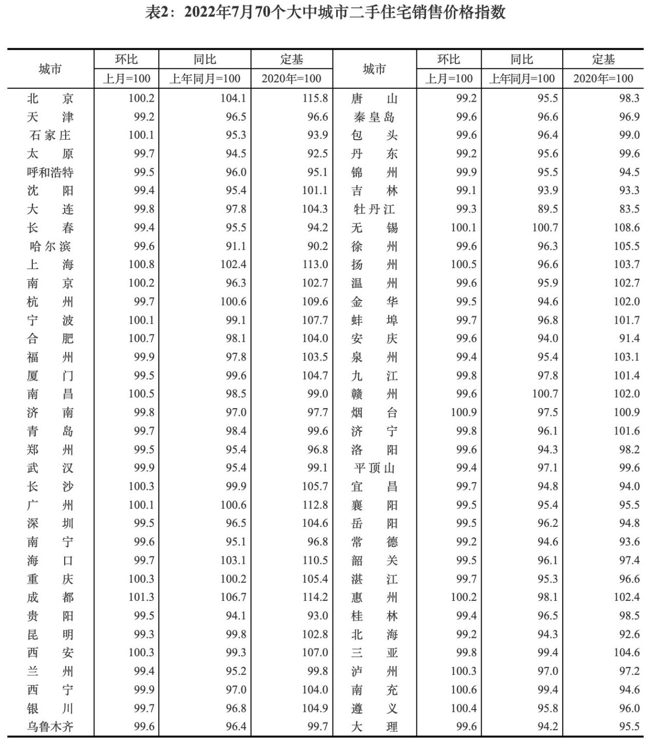 牡丹江市统计局最新项目概览报告发布