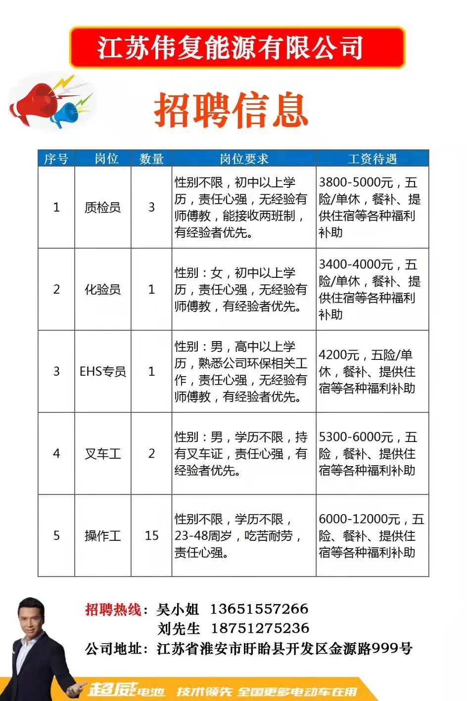 周铁镇最新招聘信息全面解析