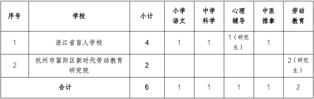 红岗区特殊教育事业单位项目最新进展及其社会影响分析