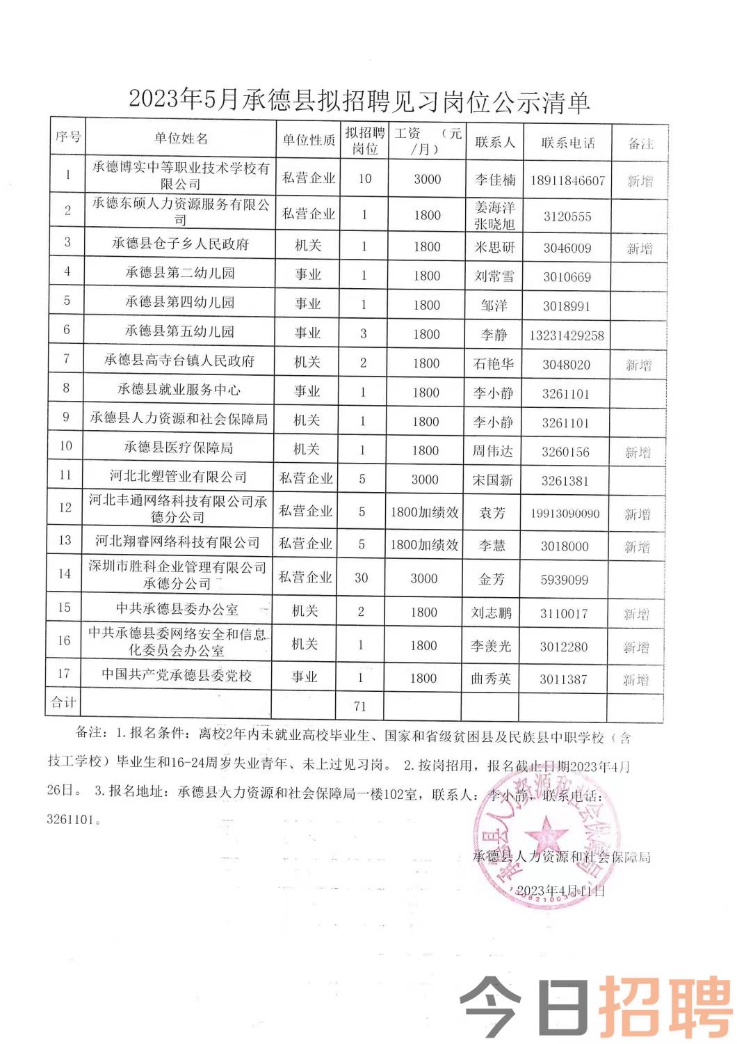 天桥区康复事业单位招聘最新信息及内容探讨