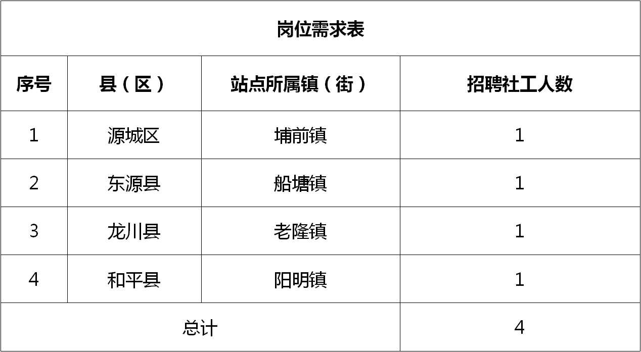 东北隅街道最新招聘信息发布及其社区影响分析