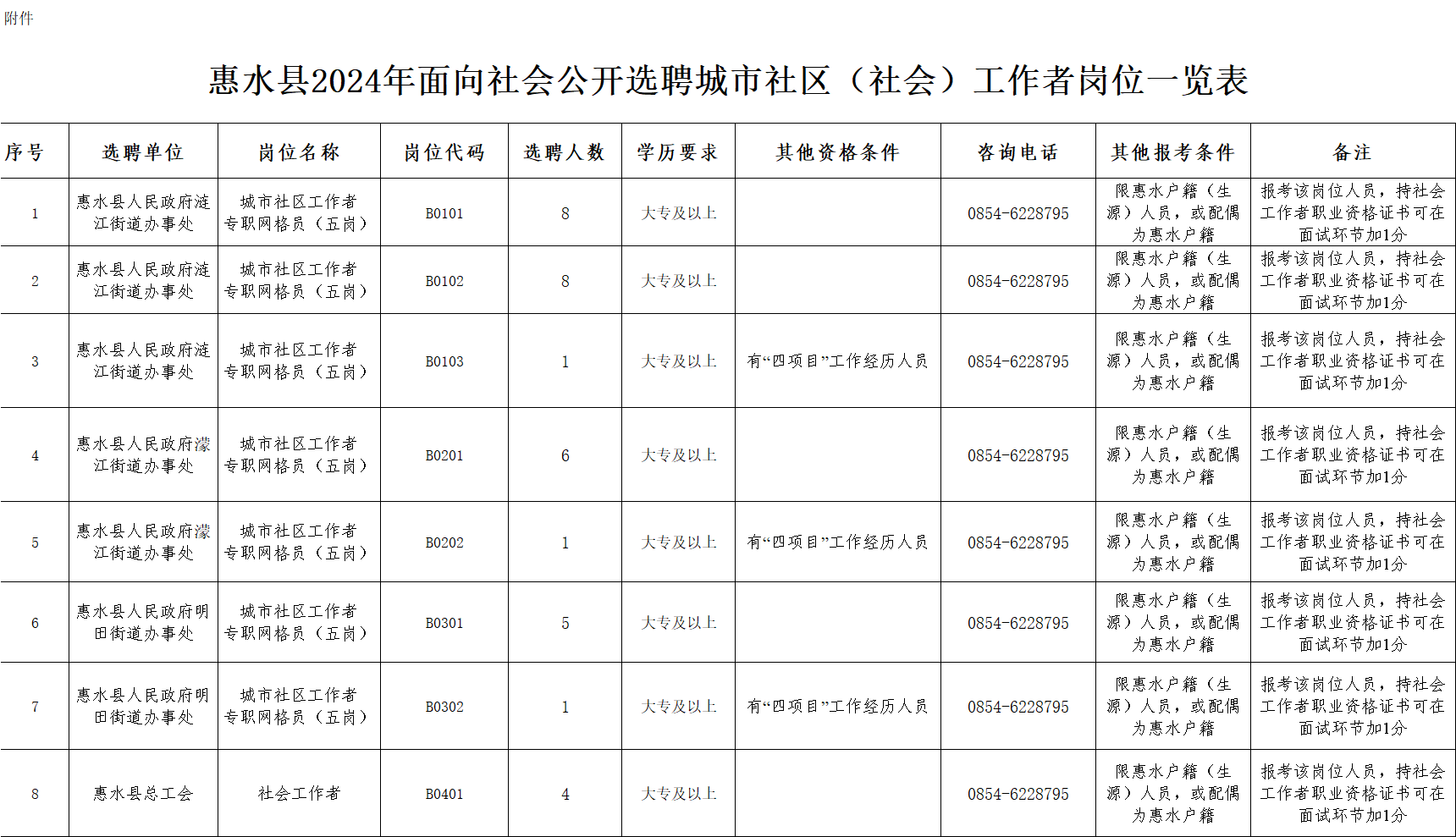 永和社区最新招聘信息全面解析