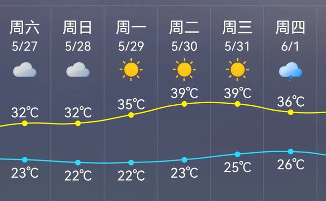 哇尔玛村委会天气预报更新通知