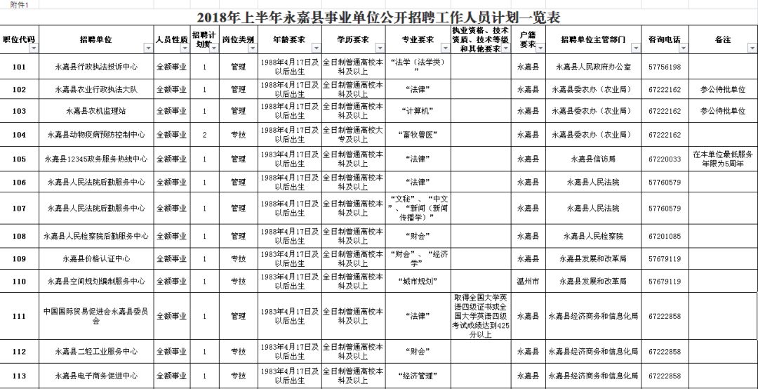 友谊县级公路维护监理事业单位最新招聘信息及其重要性概览