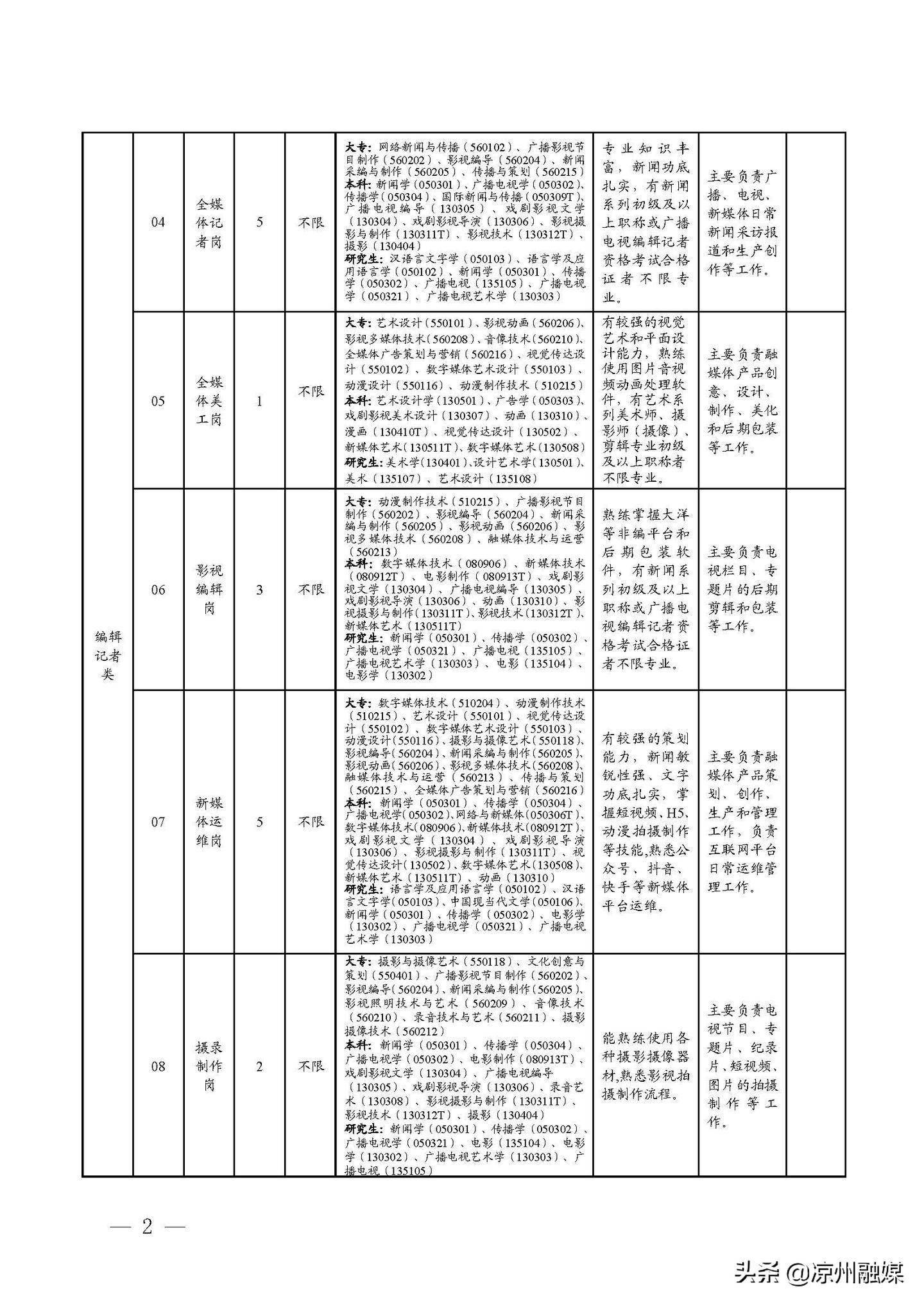 宝安区公路运输管理事业单位招聘新公告解析