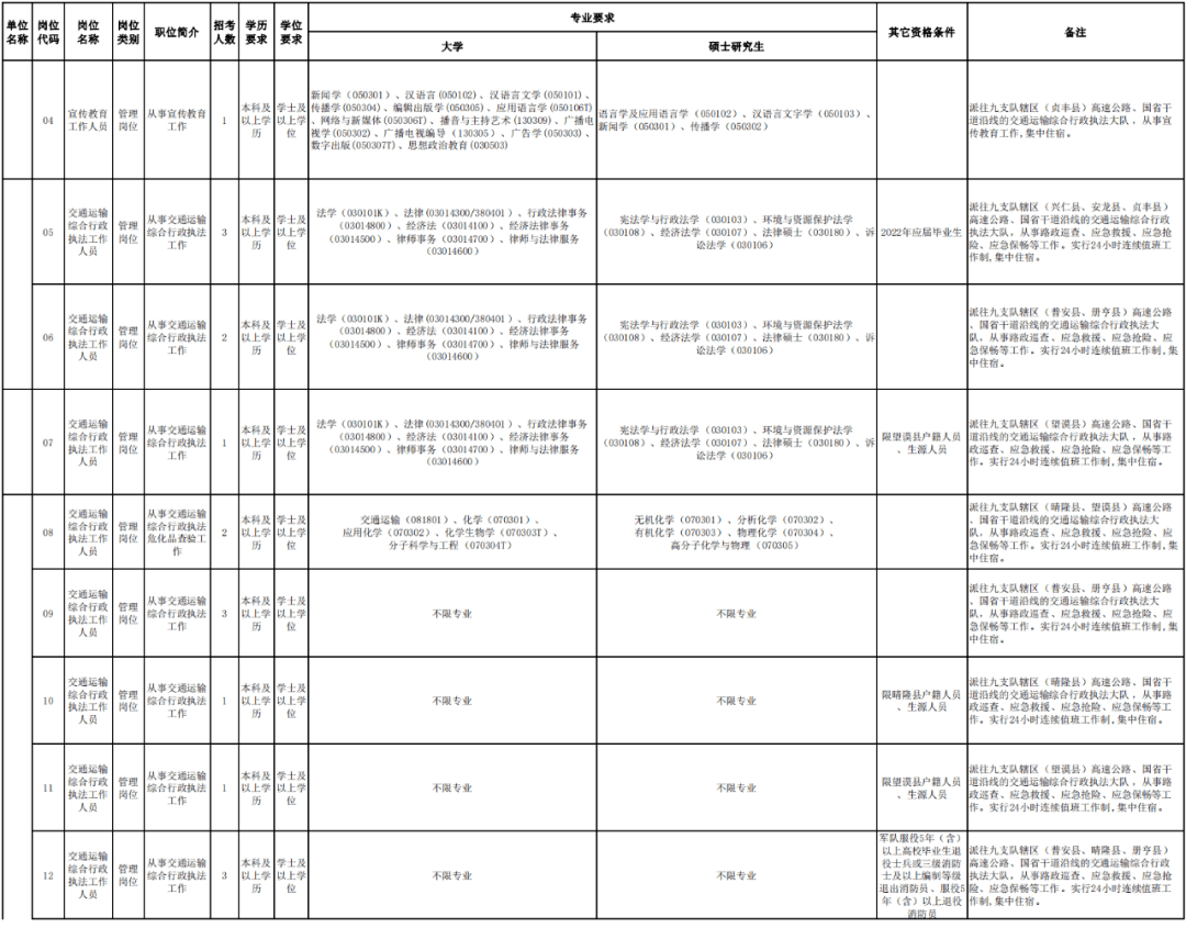 黄陂区公路运输管理事业单位人事任命，开启区域交通发展新篇章