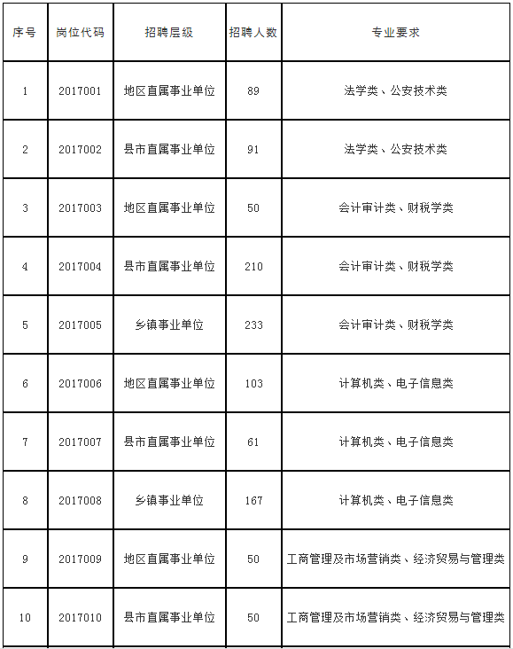 喀什市特殊教育事业单位人事任命动态解析