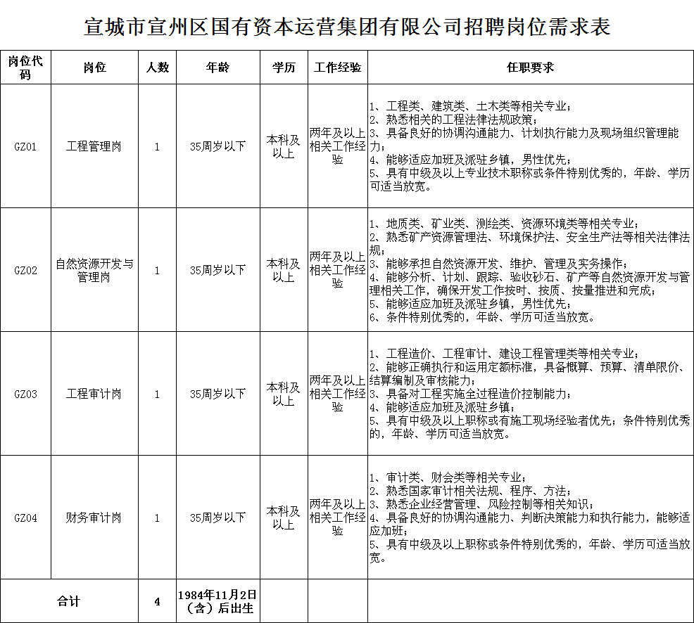 宣城市水利局最新招聘启事概览