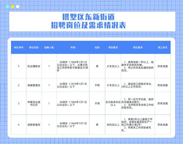 广卫街道最新招聘信息汇总