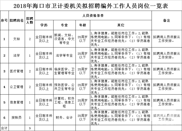 云龙县计生委最新招聘启事