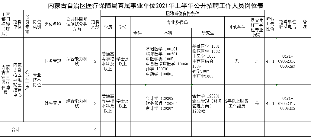 五常市医疗保障局招聘信息与职业发展机遇深度探讨