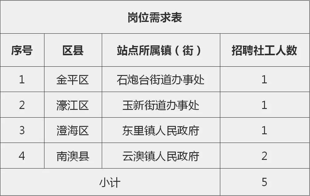 金湾区统计局最新招聘信息与职业机会深度解析