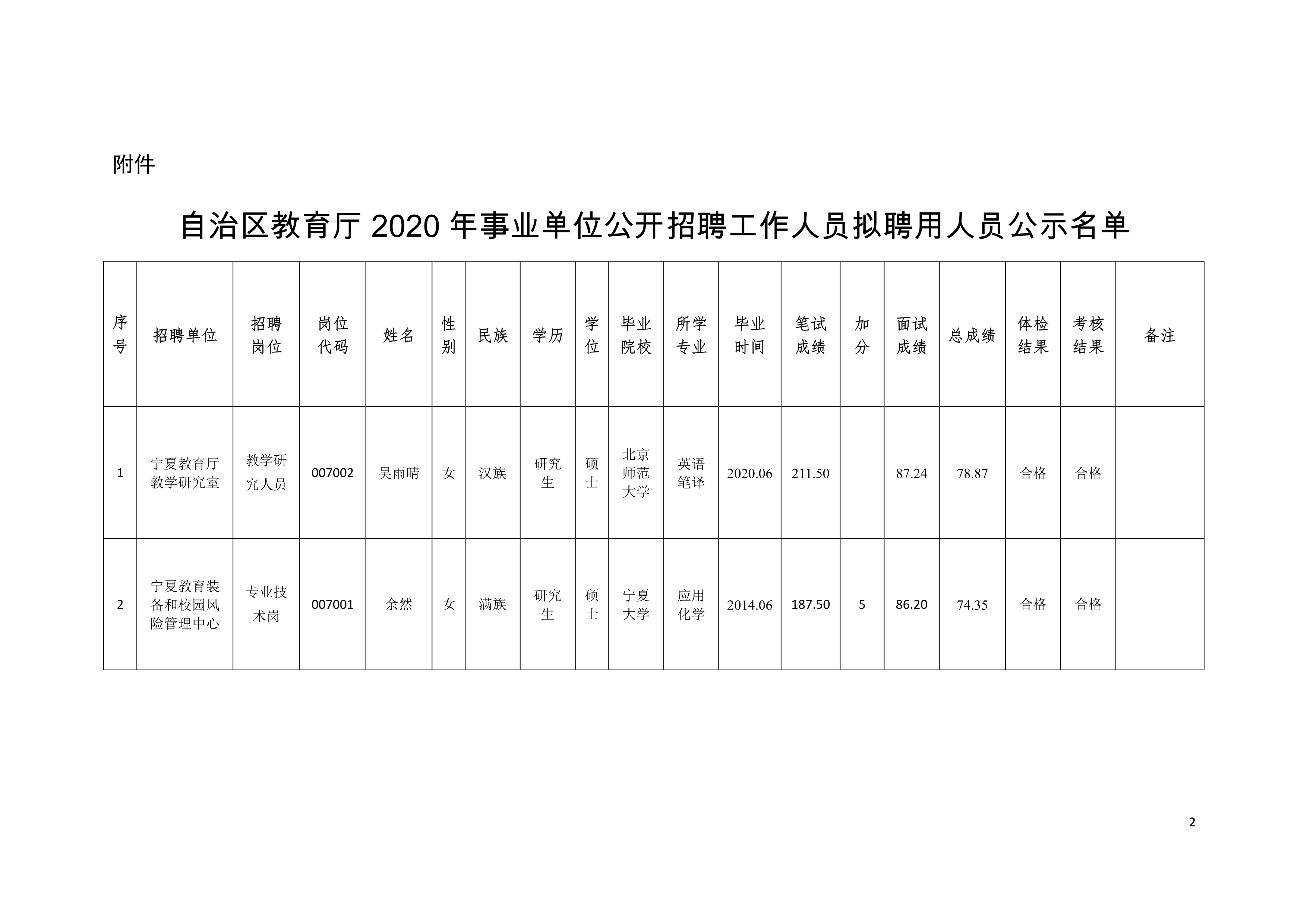 洱源县成人教育事业单位最新动态报道