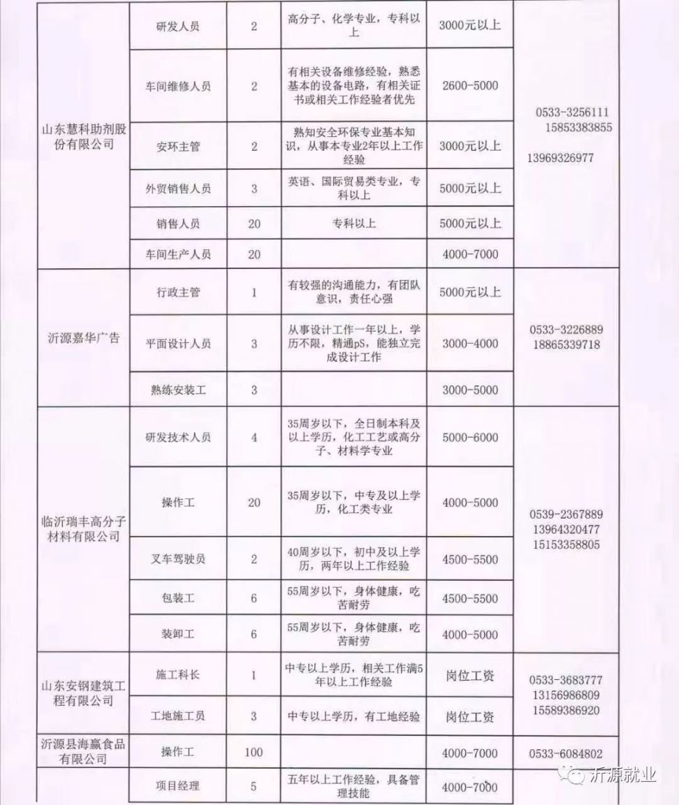 许家湖镇最新招聘信息汇总