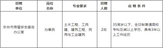 松岭区住房和城乡建设局最新招聘概览