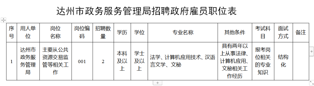 达州市地方税务局最新招聘概览及职位信息速递