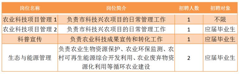 浏阳市农业农村局最新招聘信息与动态概览