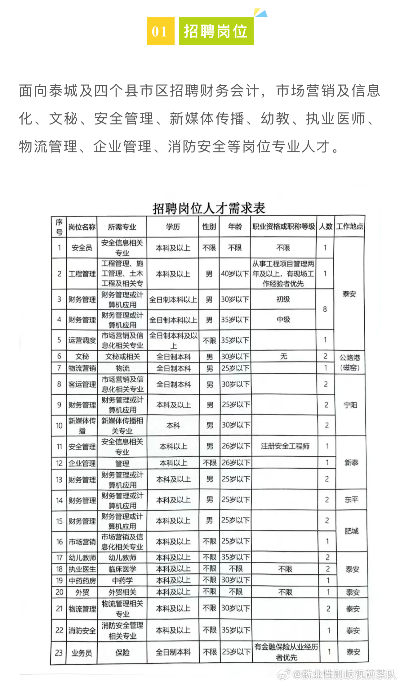 尚志市人民政府办公室最新招聘启事概览