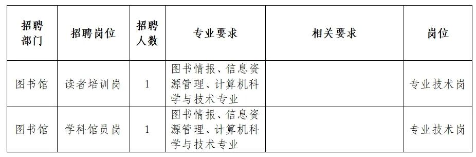 会东县图书馆最新招聘启事全面解析