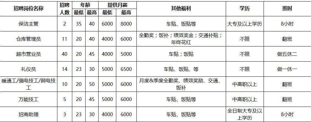 大宁县文化广电体育和旅游局最新招聘概况概览