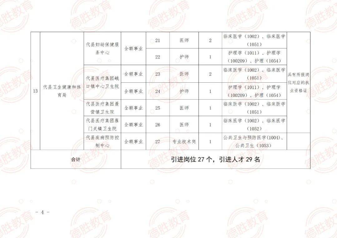 金塔县成人教育事业单位招聘启事全览