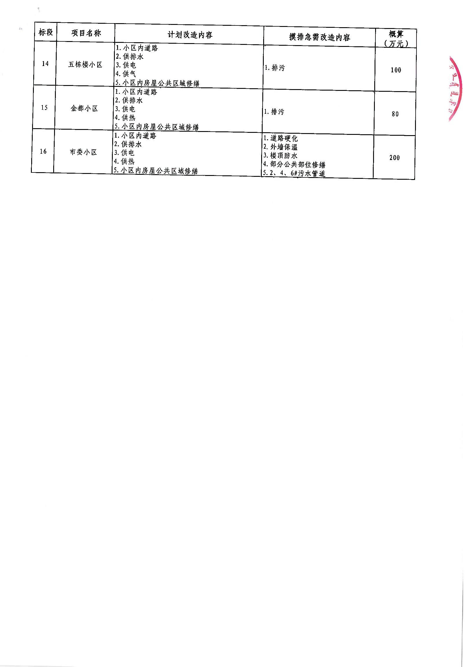 和龙市级公路维护监理事业单位最新项目概览