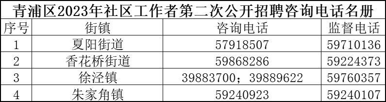 铁路社区居民委员会招聘启事