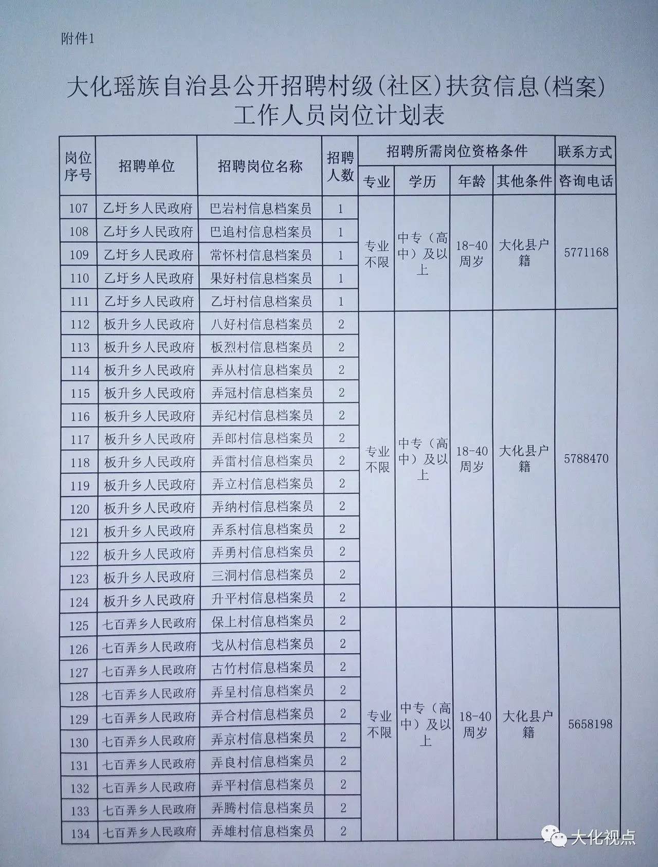 龙通达村最新招聘信息总览