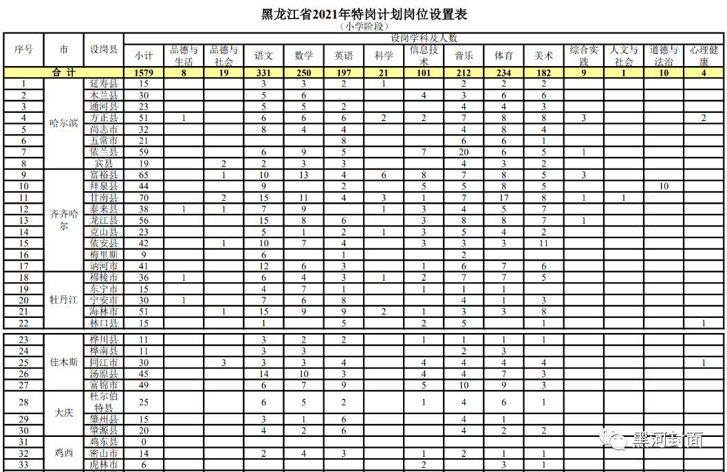 永和县成人教育事业单位招聘启事概览