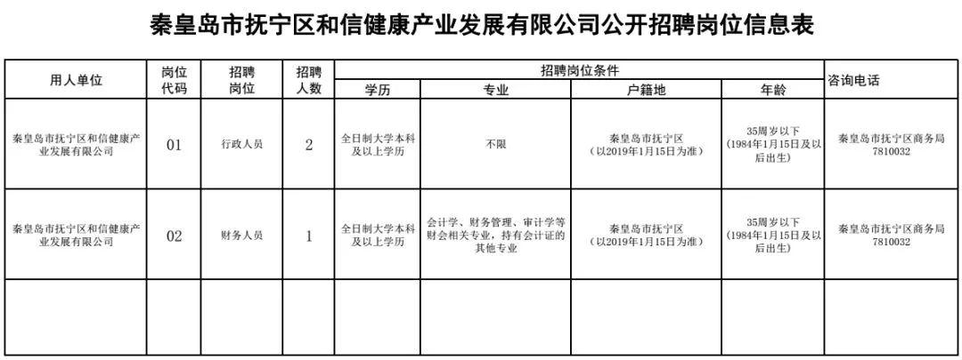 抚宁县初中最新招聘信息概览及分析