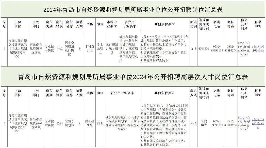 尚义县级托养福利事业单位最新发展规划