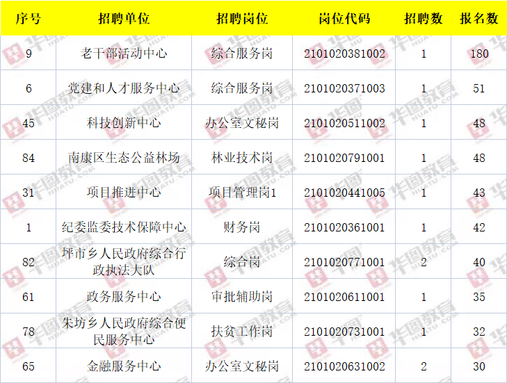 南康市康复事业单位招聘最新信息汇总