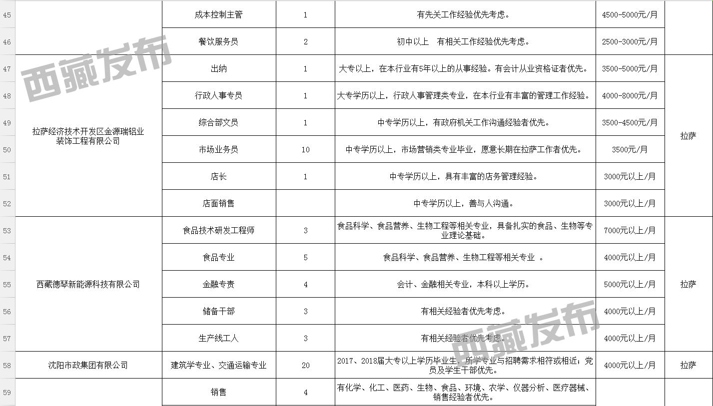 塔巴林村招聘信息更新与就业机遇深度探讨