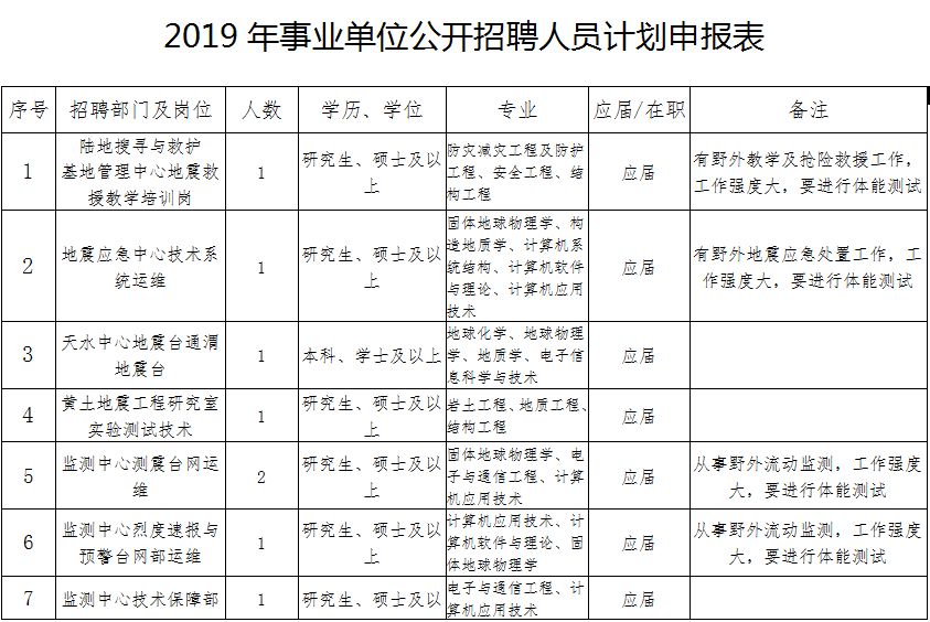 黄龙县级托养福利事业单位人事任命揭晓，影响与展望