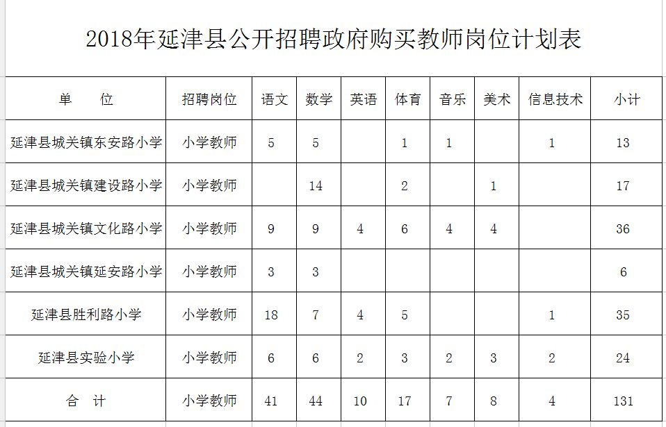 南雄市特殊教育事业单位发展规划展望