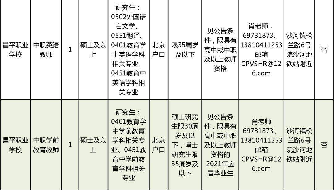 绍兴县成人教育事业单位招聘启事概览