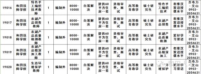 酒泉市统计局最新招聘信息概览