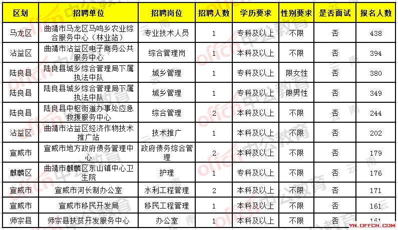 当阳市级托养福利事业单位最新招聘信息