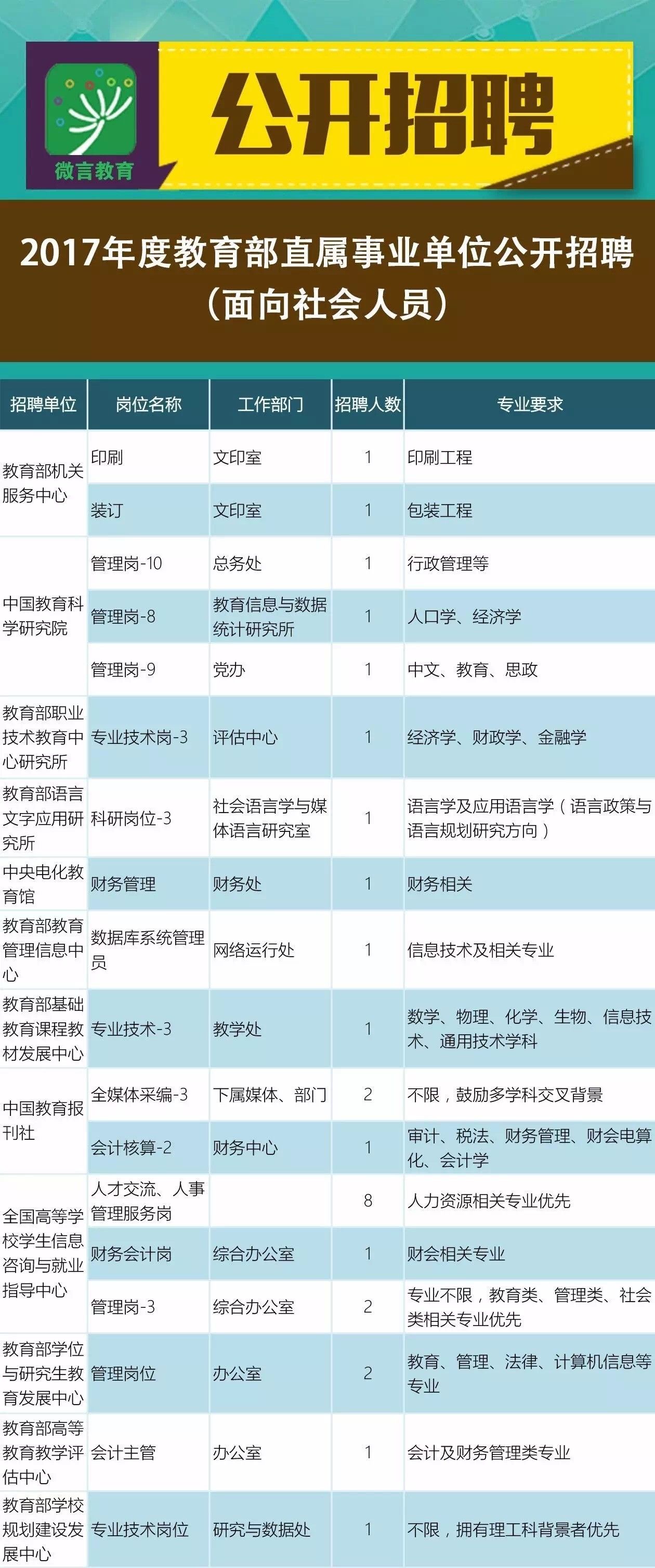 历城区成人教育事业单位招聘最新信息及内容探讨