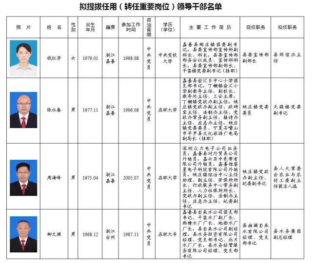 亭湖区级托养福利事业单位新领导引领开启新篇章