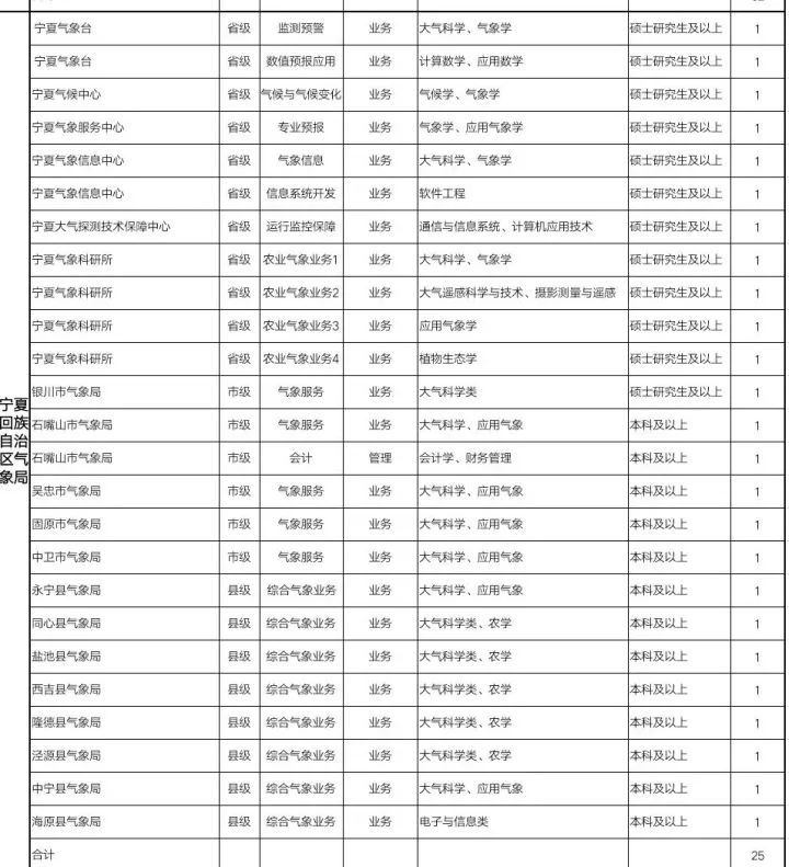 银川市气象局最新招聘信息与职业机会深度探讨