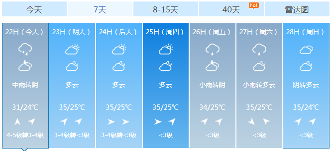 八娘村民委员会天气预报更新通知