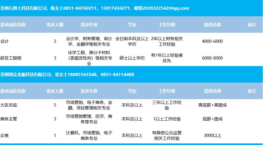 库尔勒市住房和城乡建设局最新招聘资讯概览