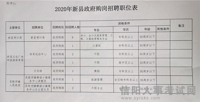 陇川县财政局最新招聘信息详解