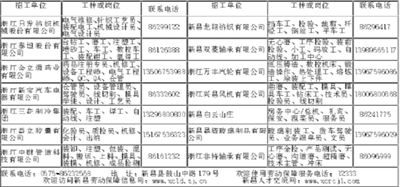 新昌镇最新招聘信息全面解析