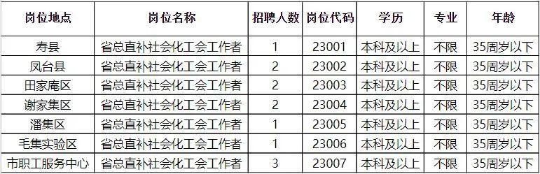 乃东县级托养福利事业单位招聘启事