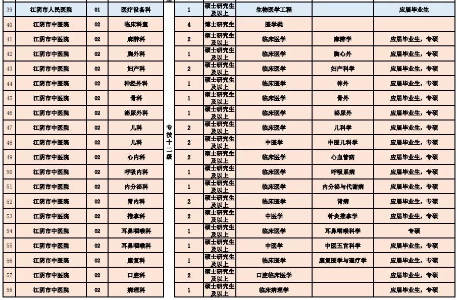 吉首市医疗保障局招聘启事，最新职位信息详解