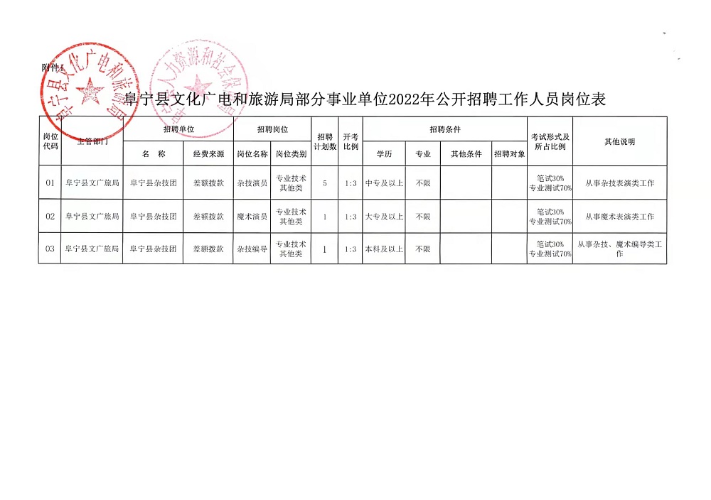 留坝县应急管理局最新招聘信息及相关内容深度探讨